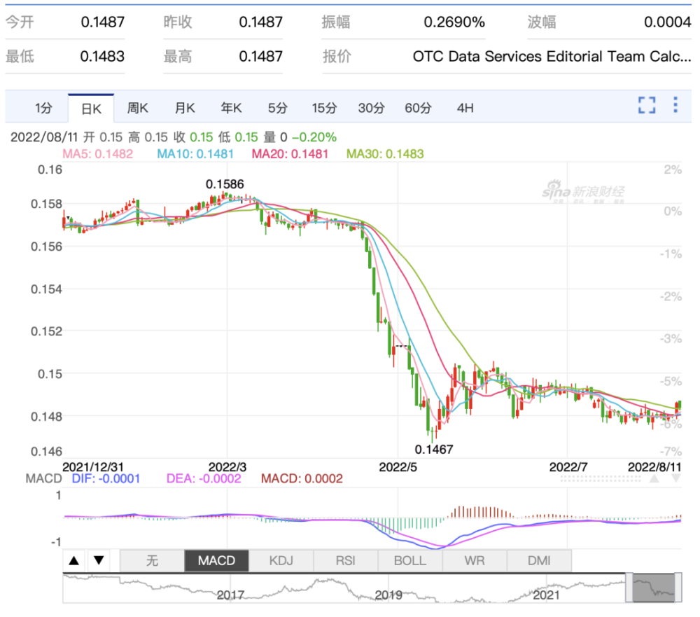 银行叫停“炒黄金”始末：避免再现类似“原油宝”的黑天鹅事件