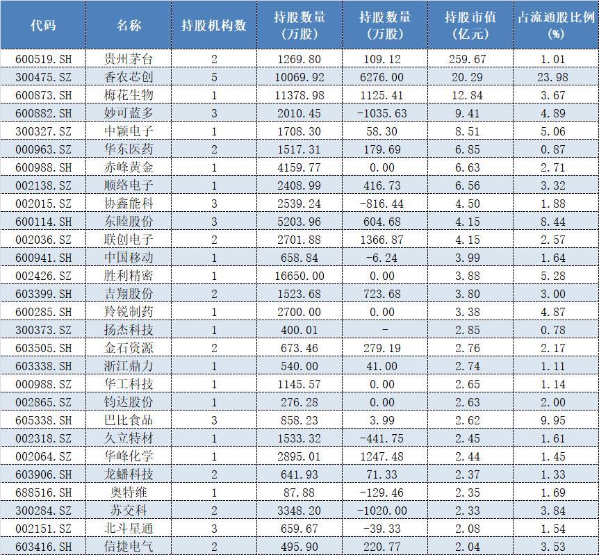 MSCI最新季度调整公布！7只个股新纳入MSCI中国指数
