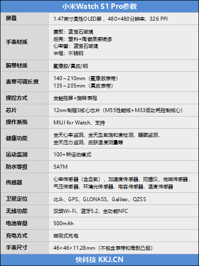 s1pro参数图片