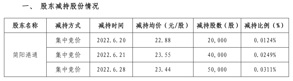 众多牛股潜伏，却已低迷超1年！这一板块该上车了吗？