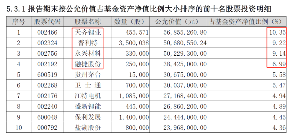中芯国际Q2因停产利润下降25.2％，CEO赵海军辞任董事｜硅基世界600822上海物贸