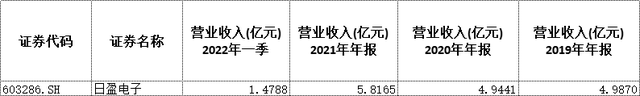 爱马仕自行车16.5万一辆，上海线下门店已售罄，这些大牌都卖自行车！原耽满分作文2023已更新(哔哩哔哩/微博)