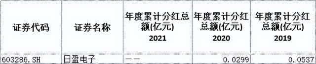 两市唯一跌停！日盈电子1分钟闪崩，此前上演5涨停