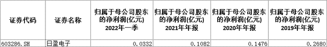 前海开源基金怎么了？一天2名基金经理离职，十余只产品突然换将