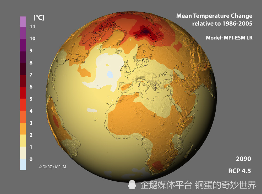 the kitchen sink climate model global warming