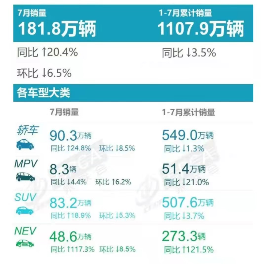 特斯拉为何“暴跌”？7月汽车销量成绩单揭示了什么？-哈喽生活网