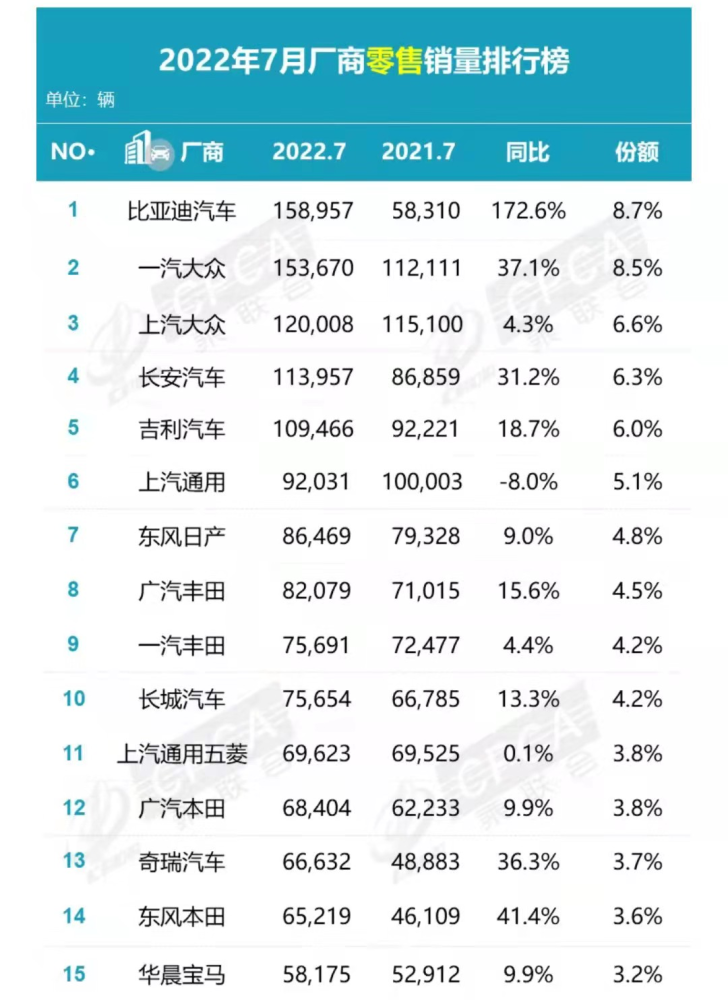 特斯拉为何“暴跌”？7月汽车销量成绩单揭示了什么？插图11