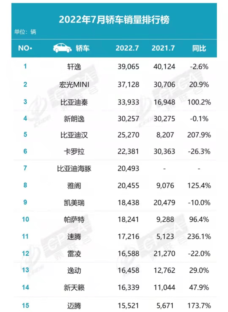 特斯拉为何“暴跌”？7月汽车销量成绩单揭示了什么？插图33