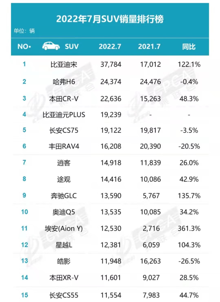 特斯拉为何“暴跌”？7月汽车销量成绩单揭示了什么？插图44