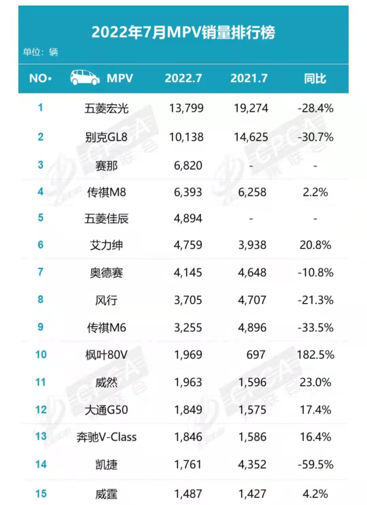 特斯拉为何“暴跌”？7月汽车销量成绩单揭示了什么？插图55