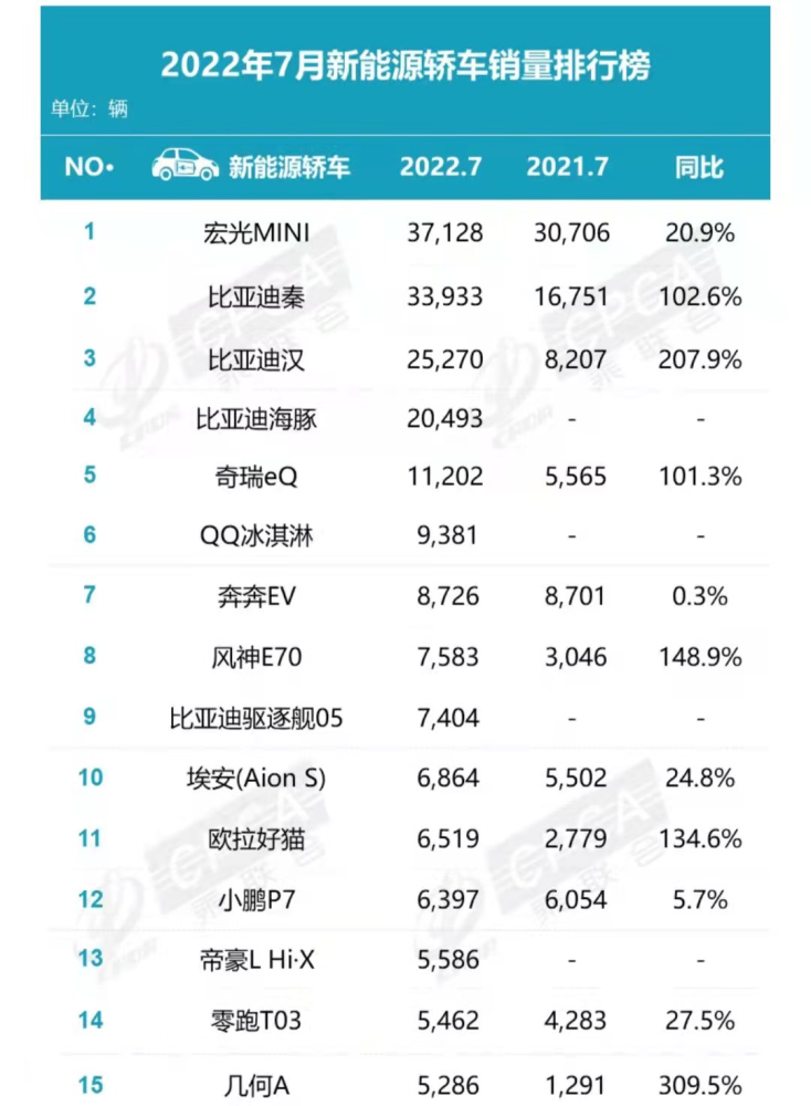 特斯拉为何“暴跌”？7月汽车销量成绩单揭示了什么？插图66