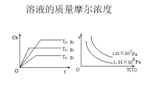 摩尔浓度计算公式6个 摩尔浓度计算器 腾讯新闻