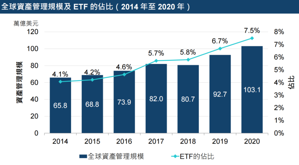 了解一下10万亿美金的ETF市场_腾讯新闻