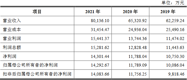 舜禹水务：拟冲刺创业板IPO上市，预计募资3.71亿元