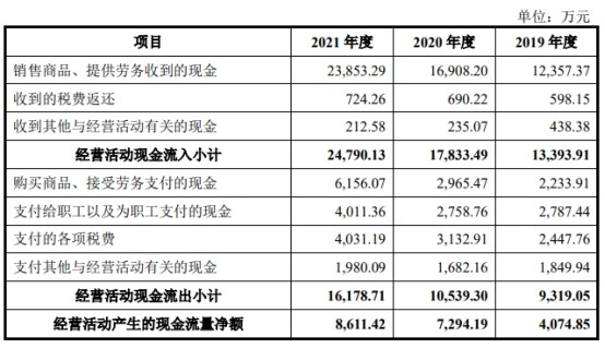 华为上半年销售收入3016亿，净利润率5％