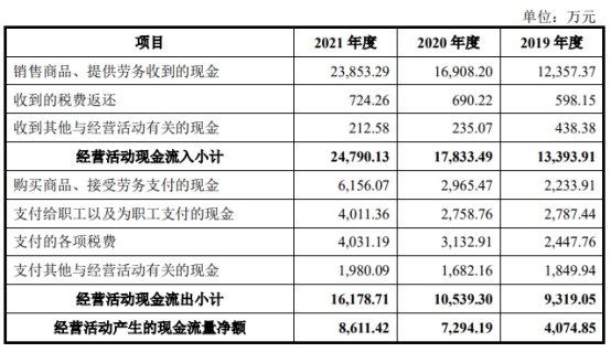 魅视科技换手率67％IPO募资5.4亿元客户频繁新增退出