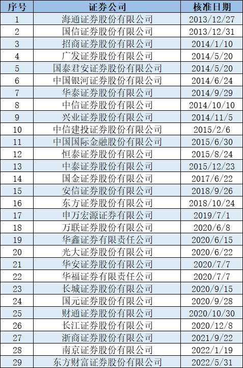 上海第三批集中供地公告拟于8月第四周发布