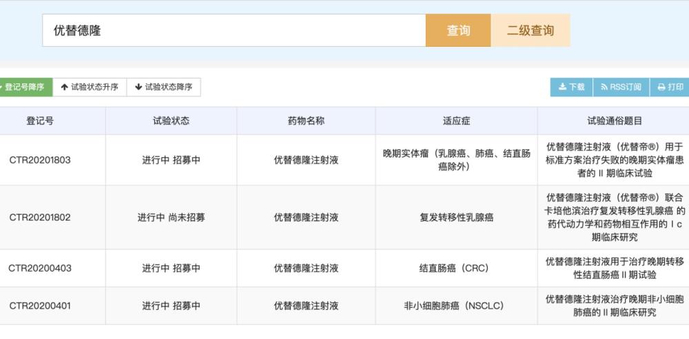 华昊中天拟募资15亿加磅新药研发，能否闯关成功？