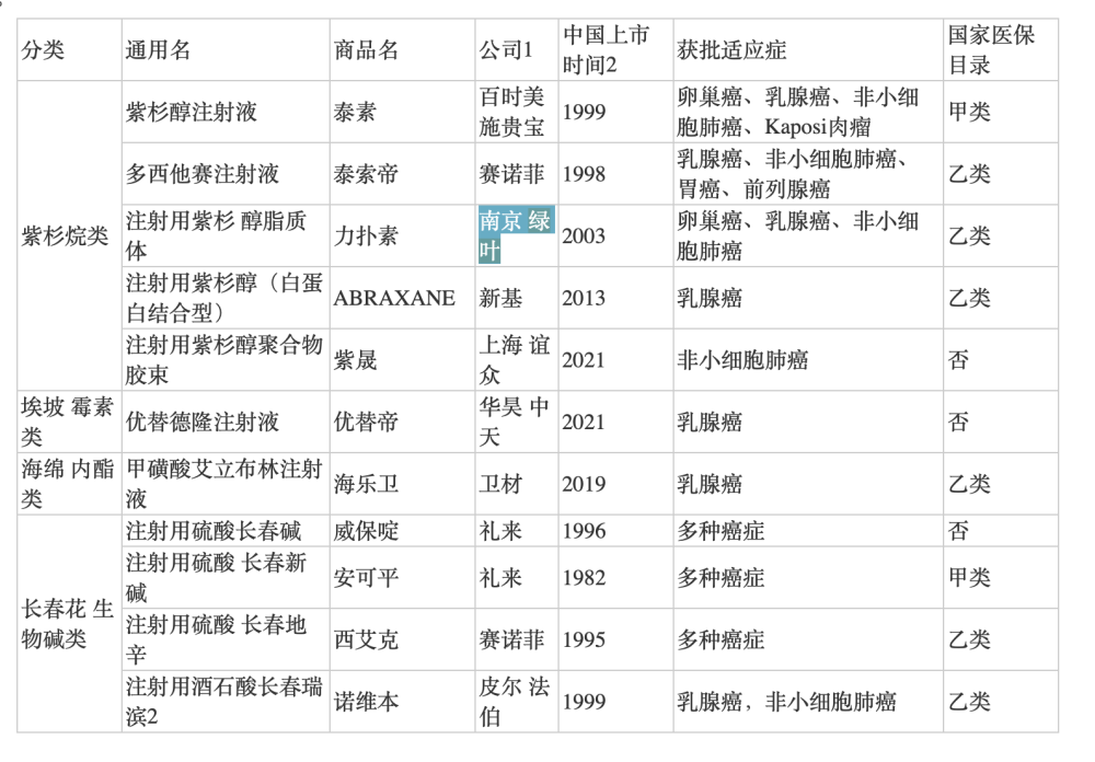 华昊中天拟募资15亿加磅新药研发，能否闯关成功？安检手检的操作流程