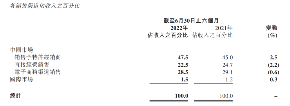 华昊中天拟募资15亿加磅新药研发，能否闯关成功？