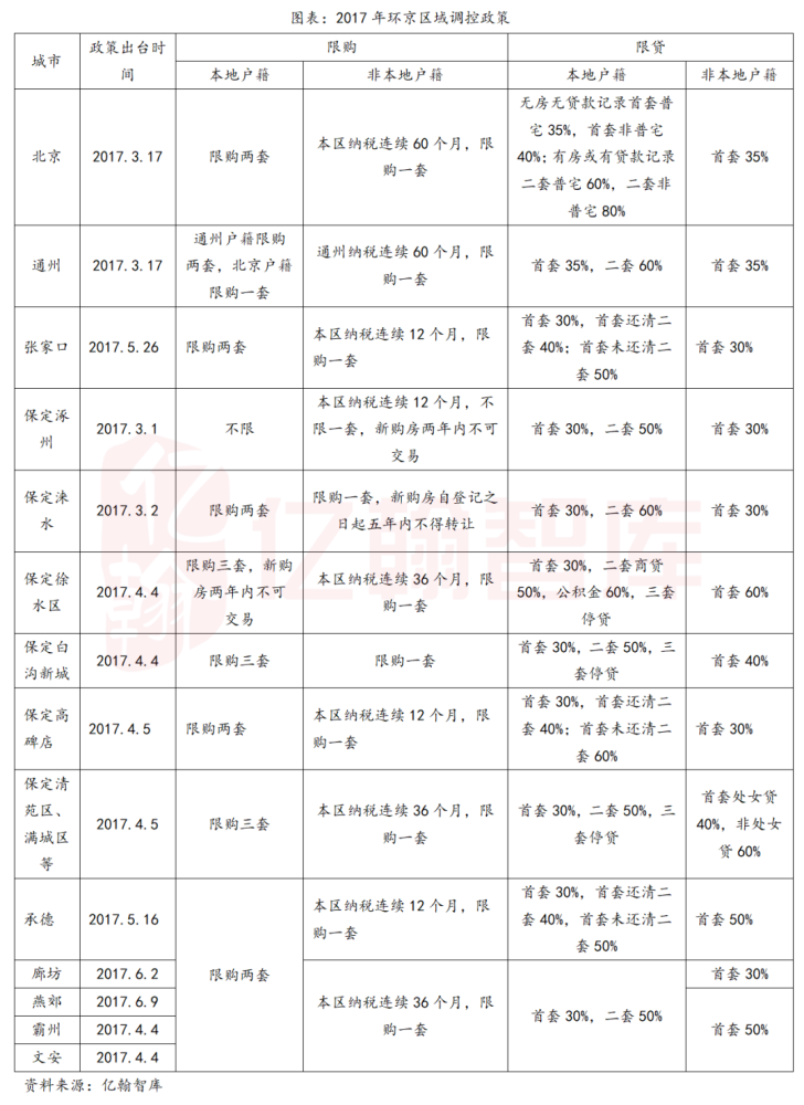 “北三县”政策松了，“华夏幸福”活了？人教版九年级上册音乐课本2023已更新(腾讯/新华网)