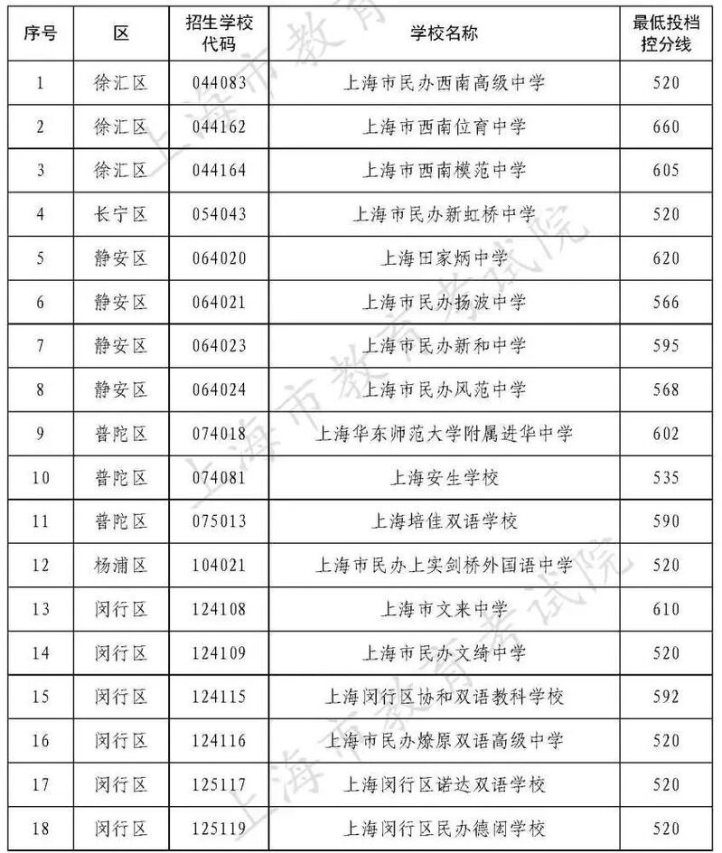 西安思源學院怎么樣_西安思源學院分數線_西安思源學院和西京學院西安海棠職業學院哪個好