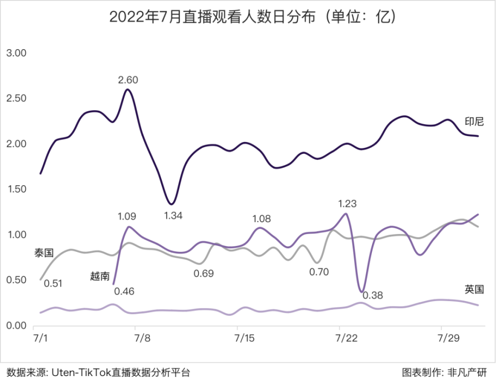 行业报告｜2022年7月TikTok Shop行业月报 · 原文图片 5