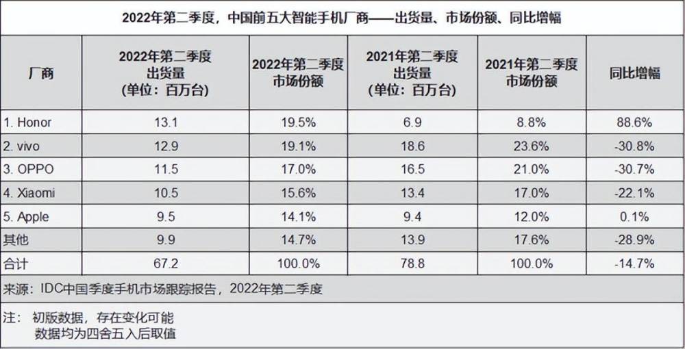 “每日优鲜”让人想起了VCD大战