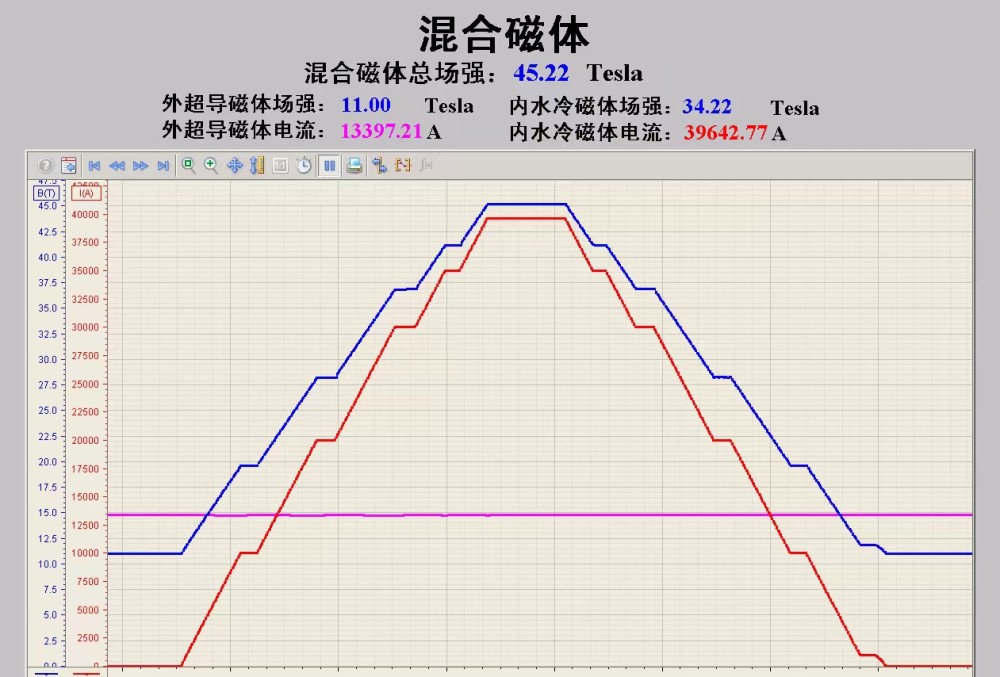 新华全媒＋｜国家重大科技基础设施“稳态强磁场实验装置”实现重大突破