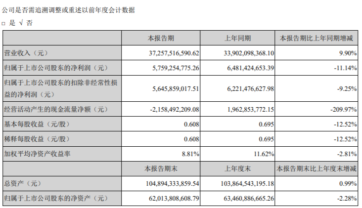 业绩下滑、集采承压，中国生物制药“少帅”迎大考