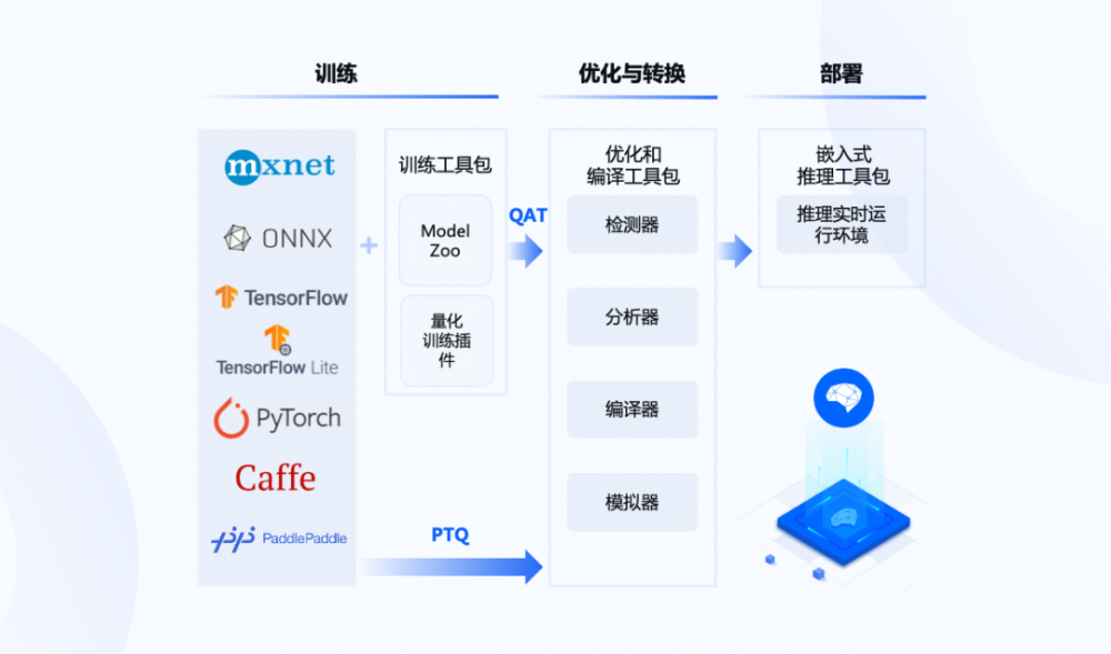 全新TNGA动力升级，全新第四代汉兰达380T正式上市