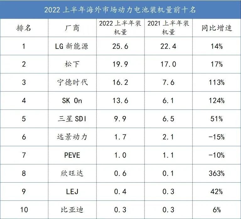 509亿！宁德时代大手笔投资，这个欧洲国家成大赢家