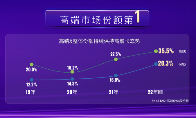 行业下行，头部下滑，海尔空调能独善其身？阿里ob数据库2023已更新(今日/知乎)阿里ob数据库