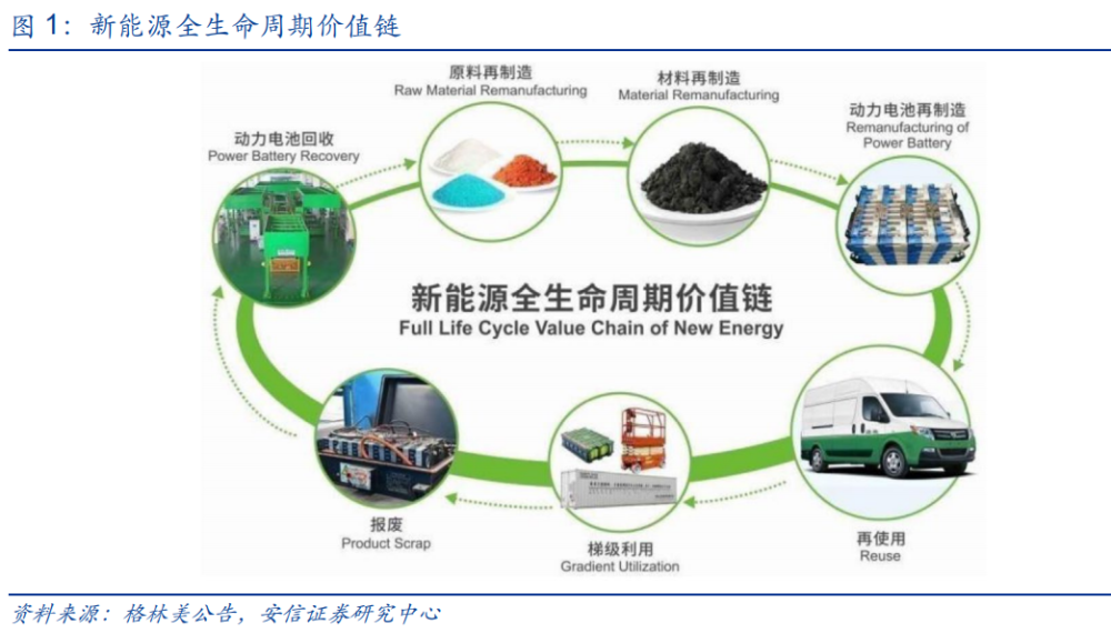 锂电池回收行业深度报告：报废潮或将来临，守望锂电回收景气赛道