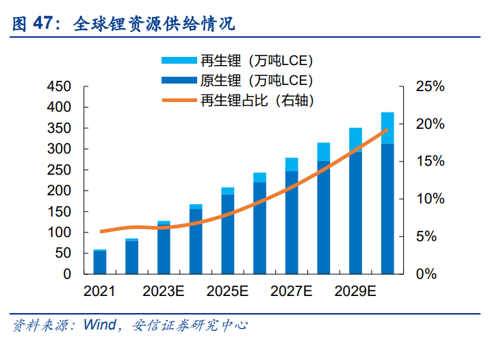 锂电池回收行业深度报告：报废潮或将来临，守望锂电回收景气赛道