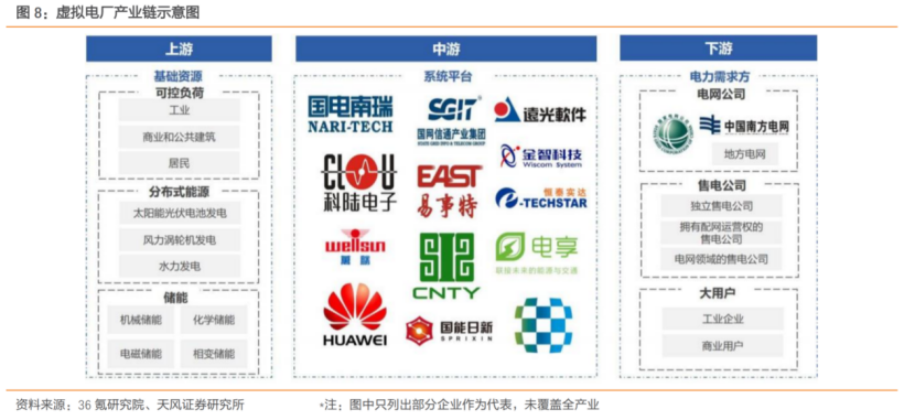 商用三年，中国5G发展推到十字路口
