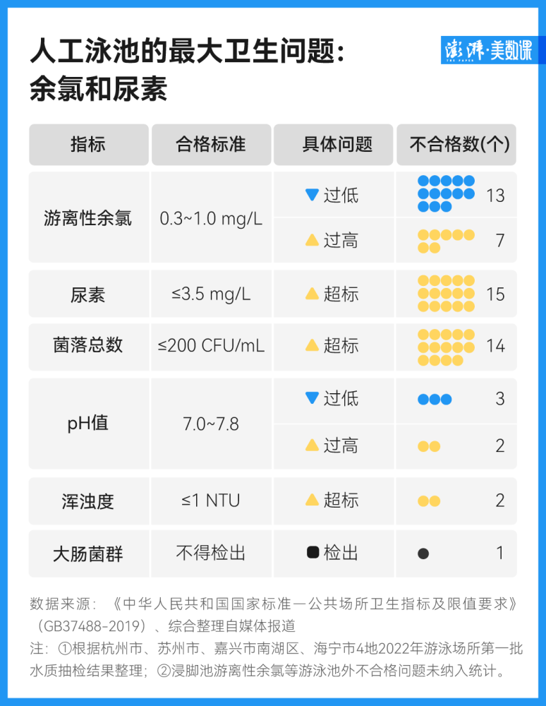 一个泳池里，到底有多少尿？