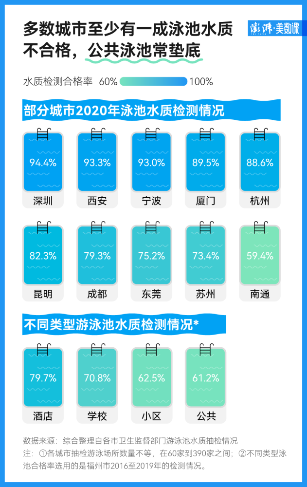 一个泳池里，到底有多少尿？