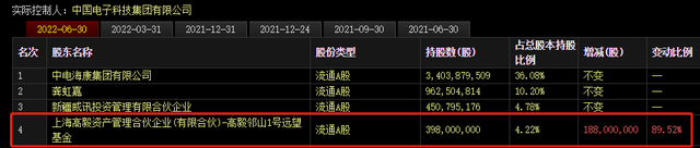 1163家公募清仓？半年报净利首次下降，海康威视还行吗？