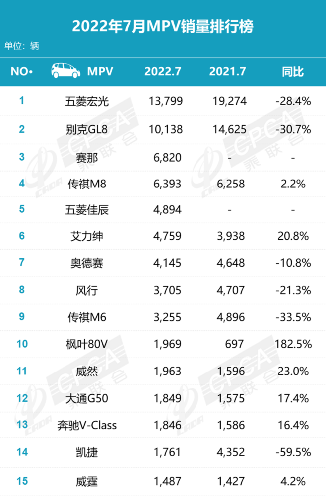 续航510公里带快充，海马7X-E申报图曝光：七座布局，有望8月上市