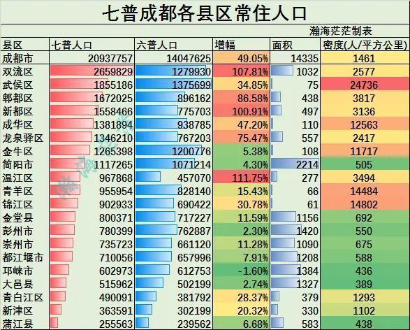 人口密度呈中心环状结构
