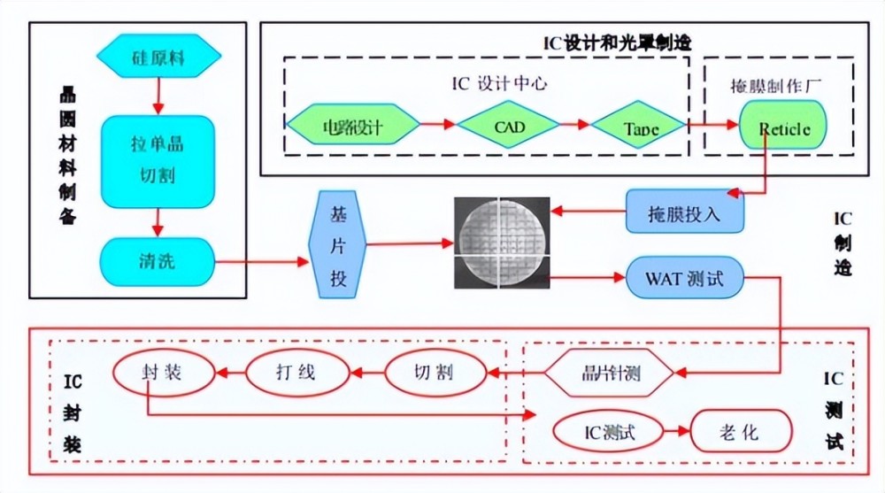 电阻的微观起源是什么？《张朝阳的物理课》带你认识电容与电阻