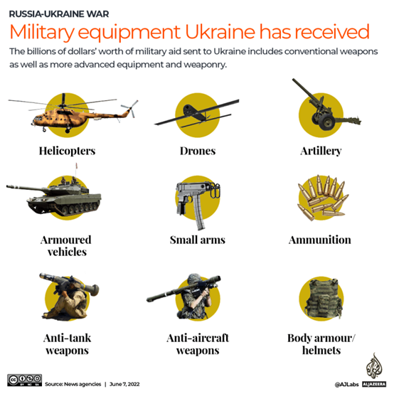 明查｜西方援助乌克兰武器仅30％到达前线，其余进了黑市？小学三年级英语入门