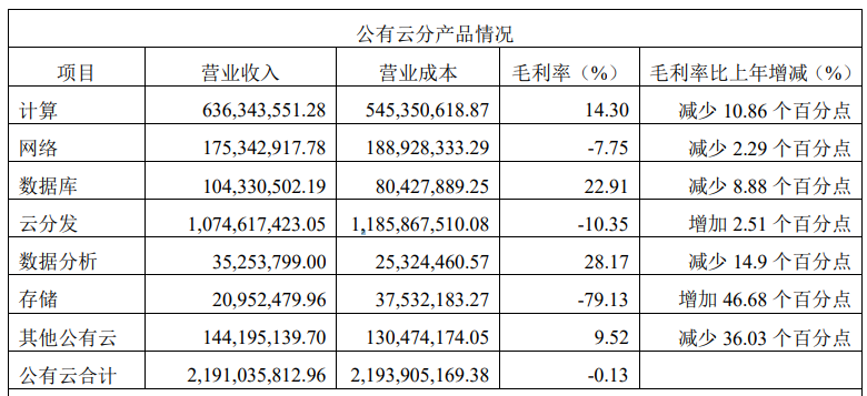 财说｜扩张失败了，优刻得大幅缩减CDN业务