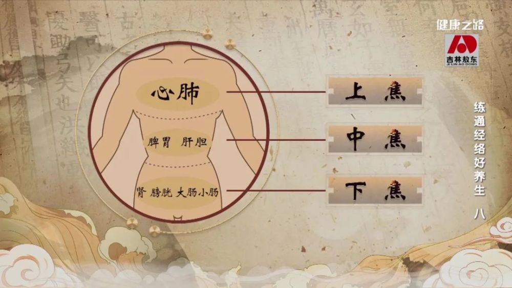 世界艾乡资讯-练通经络好养生:疏通三焦经|健康之路-艾灸资讯-世界艾