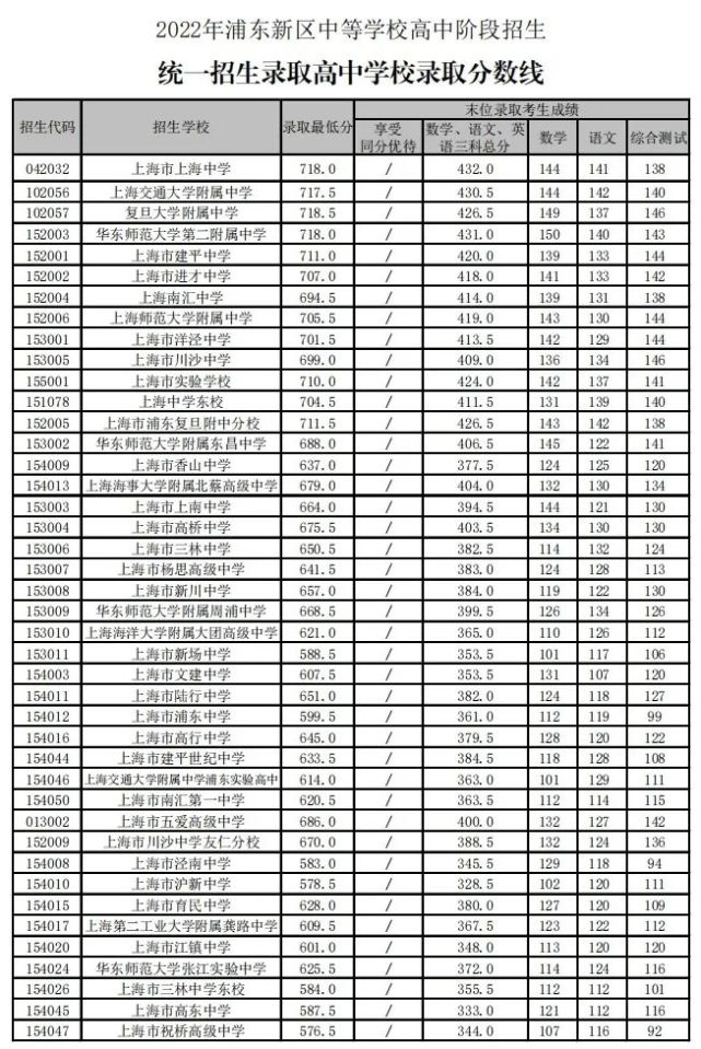 武汉纺织大学分数线_武汉纺织大学外经贸_武汉纺织大学阳光校区