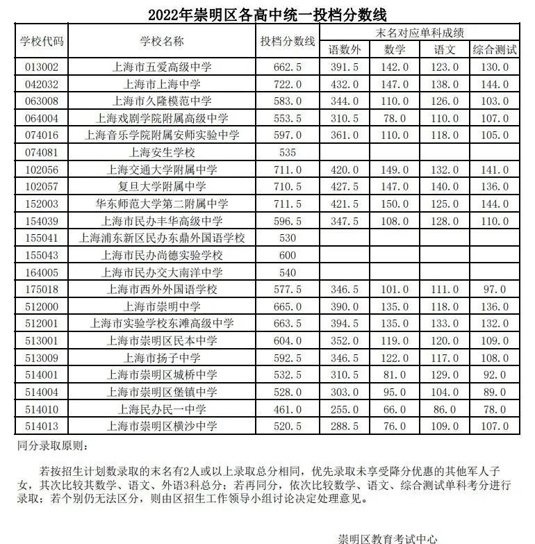 北京高考成績公布時間_北京2018高考考點公布_小升初成績何時公布