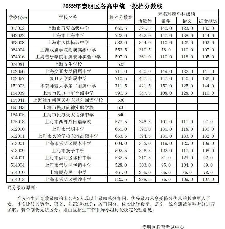 北京高考成绩公布时间_北京2018高考考点公布_小升初成绩何时公布