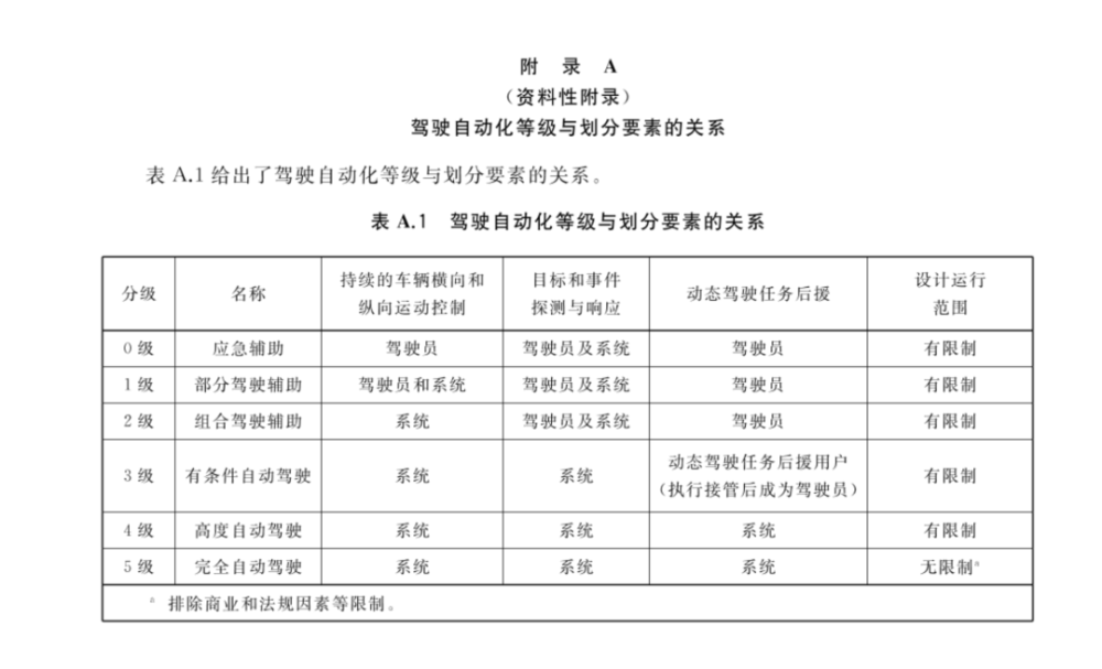 辅助驾驶故障造成车祸，车主负全责，这功能还敢用吗？高三英语优化设计电子版