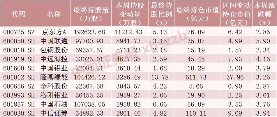 1100亿，公募基金积极布局！